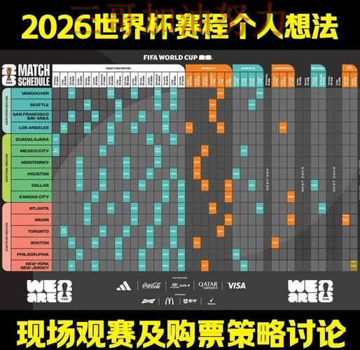 世界杯投注怎么玩？实测对比带你了解（FIFA World Cup 2026）
