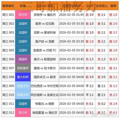 世界杯买球是否安全别乱选，数据分析给你答案（世界杯官方信息）