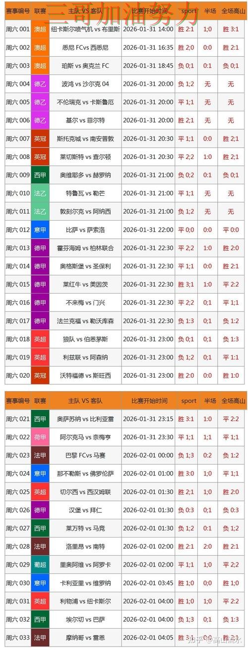 世界杯买球网站如何操作指南:数据分析全流程解析(世界杯直播) 世界杯买球网站如何操作指南:数据分析全流程解析(世界杯直播)